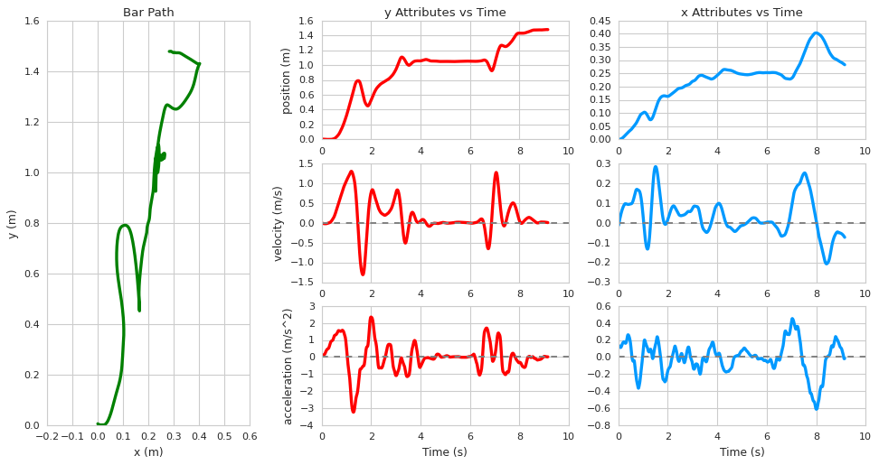 graphs